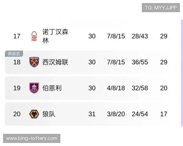 2026赛季英超积分榜分析 各队争冠格局与保级形势解读