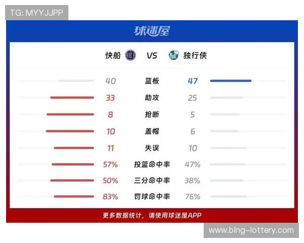 快船队最新赛季表现与球员状态深度解析